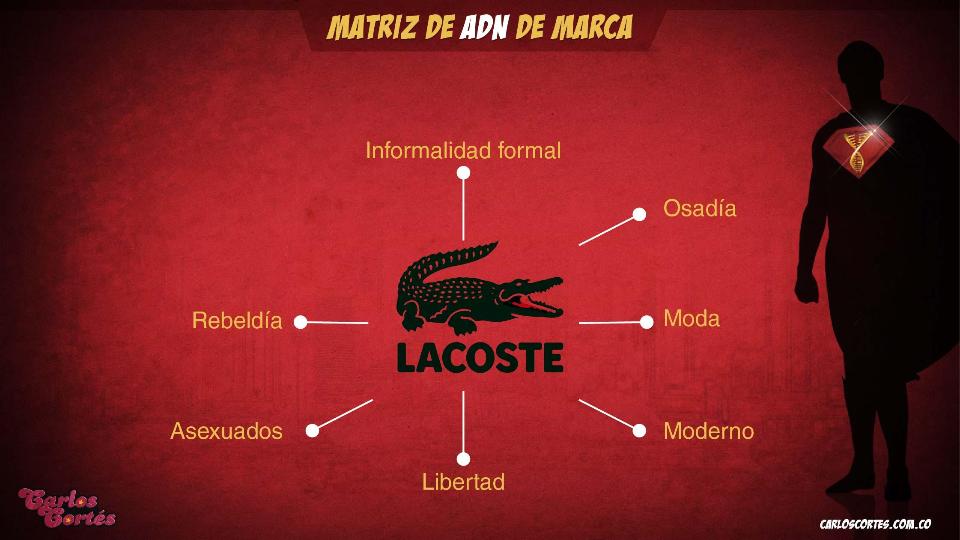 Matriz de ADN de marca
