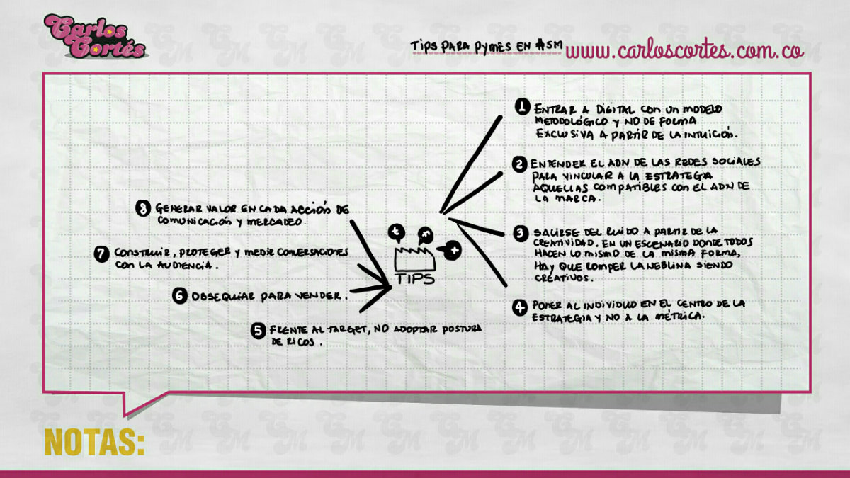 8-tips-para-pymes-en-social-media-carlos-cortes