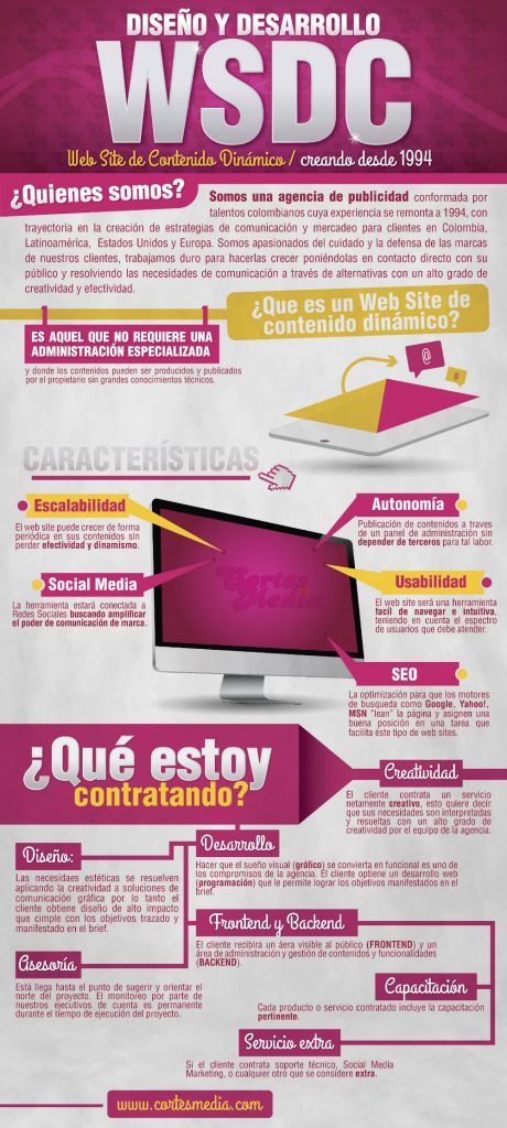 Diseño de páginas web en Pereira