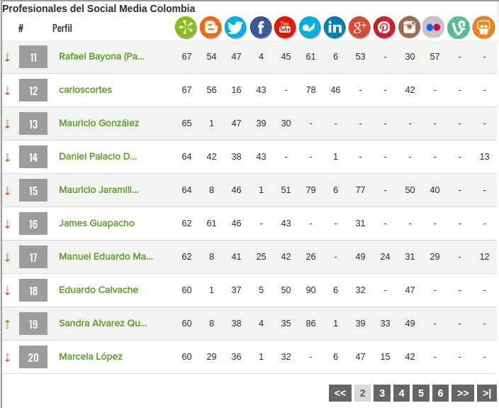 carlos-cortes-entre-los-crack-de-los-social-media-en-colombia