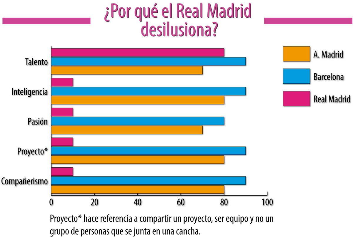 por-que-el-real-madrid-no-da-ganas-de-ver
