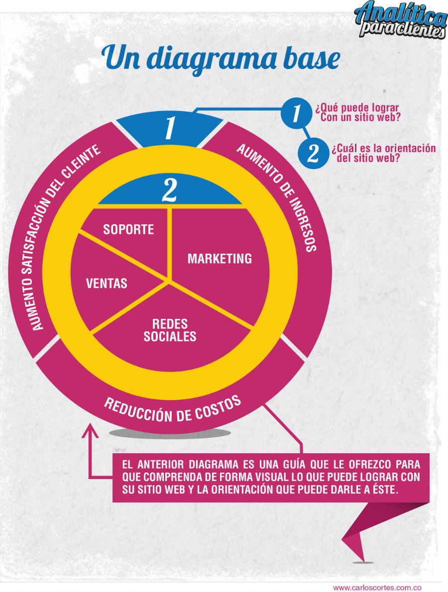 analitica-para-clientes-pagina-2-carlos-cortes