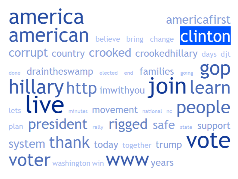 nube-de-etiquetas-donald-trump-campana-presidencia