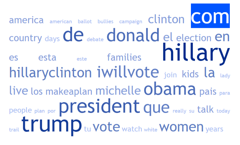 nube-de-etiquetas-hillary-clinton-campana-presidencia