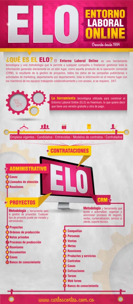 Entorno Laboral Online o ELO