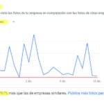 agencia de marketing digital pereira
