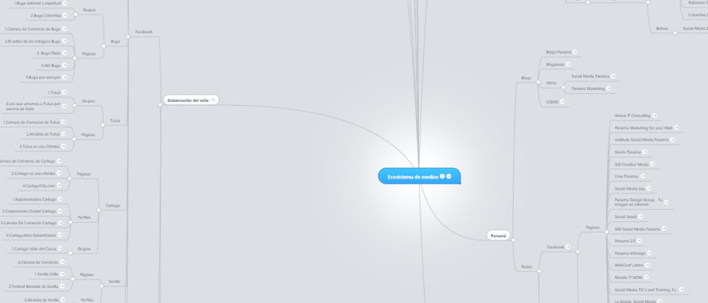 Ecosistema de Medios creado con Mind Map