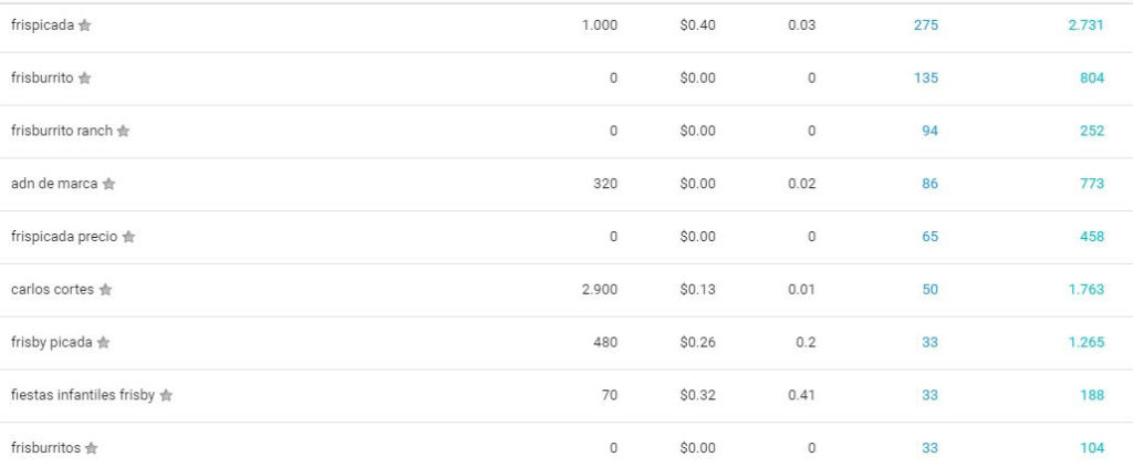 Frisby en la Search Console 