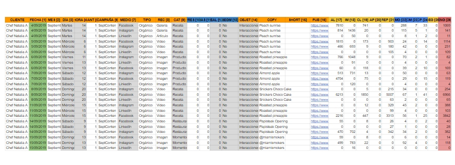 matriz de contenidos para redes sociales