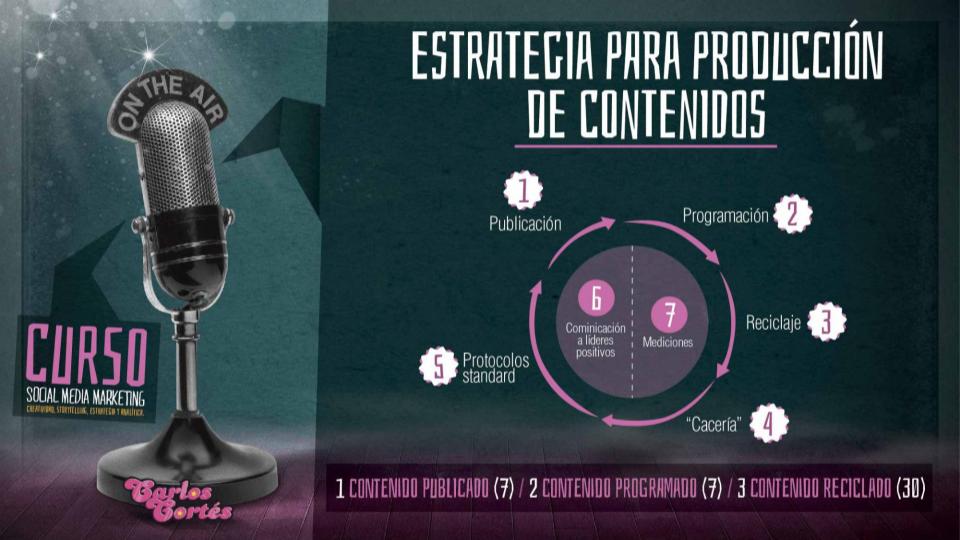 Alcance orgánico | Reciclaje de contenidos
