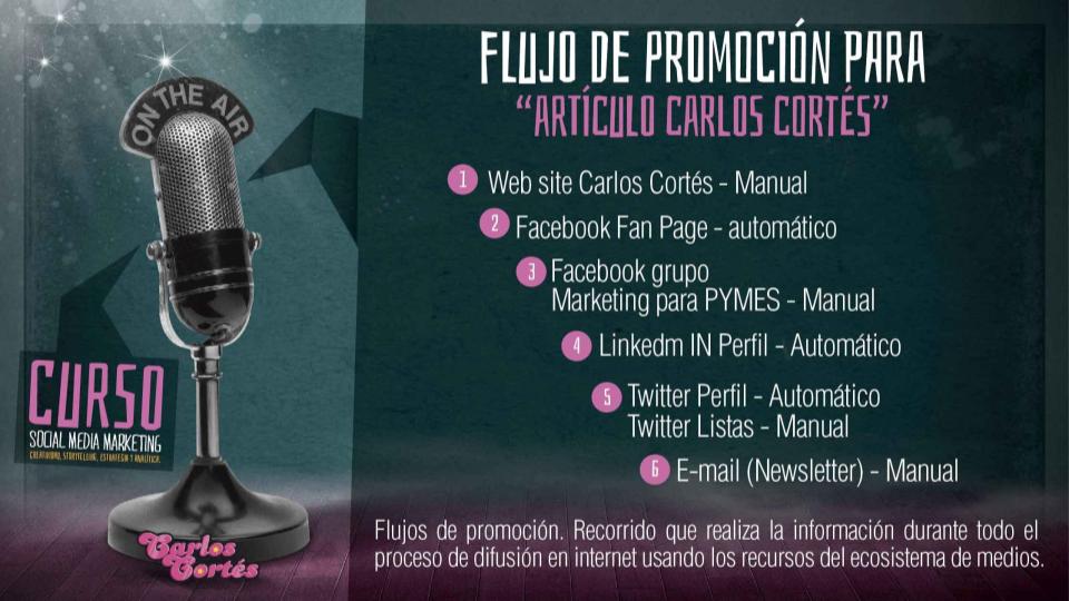  Circuitos de marketing o flujos comunicacionales
