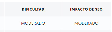 Auditoría SEO sin meta descripción