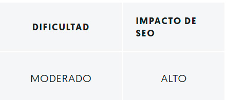 Auditoría SEO publicaciones con pocas palabras