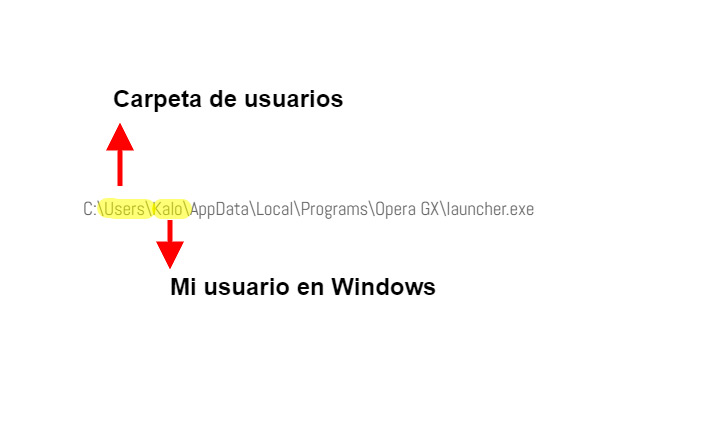 ¿Cómo crear varios perfiles de usuario en Opera Browser?