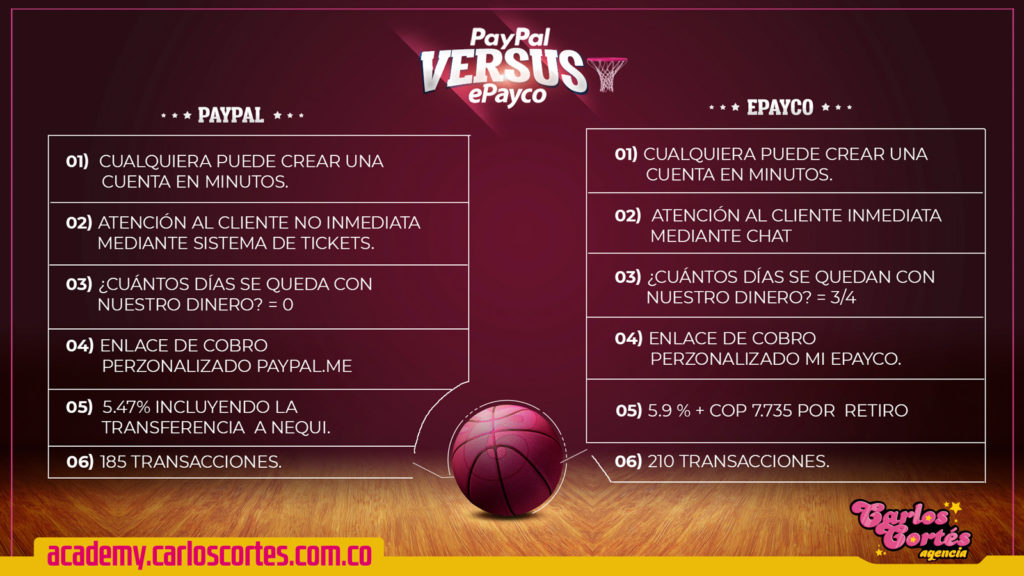 Paypal ees mejor que Epayco