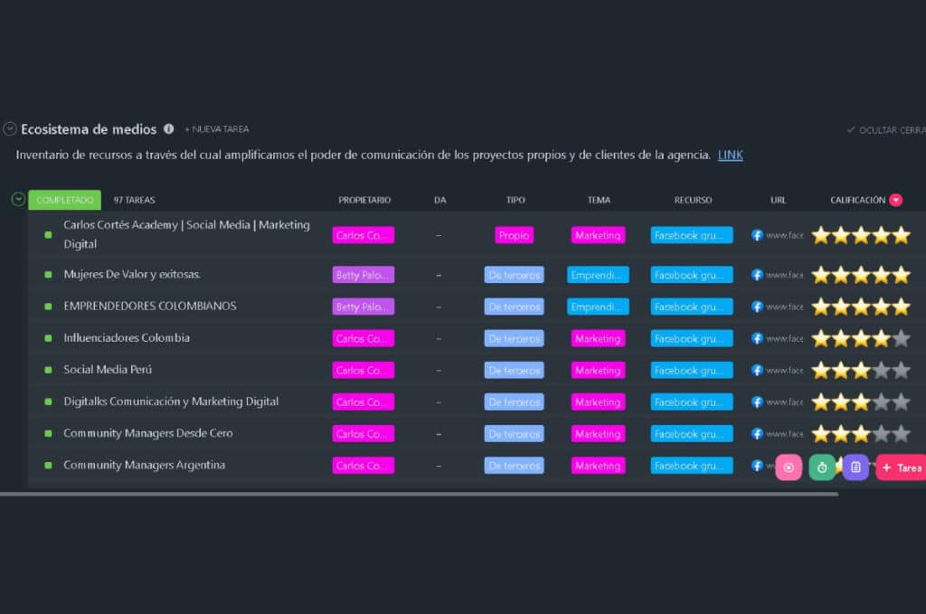 ¿Qué es el ecosistema de medios?