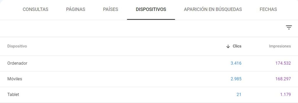 Consejos para mejorar tu sitio web dispositivos móviles