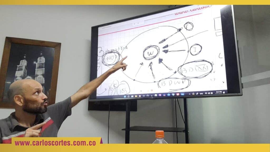 Consultorías en Marketing Digital Armenia Quindío