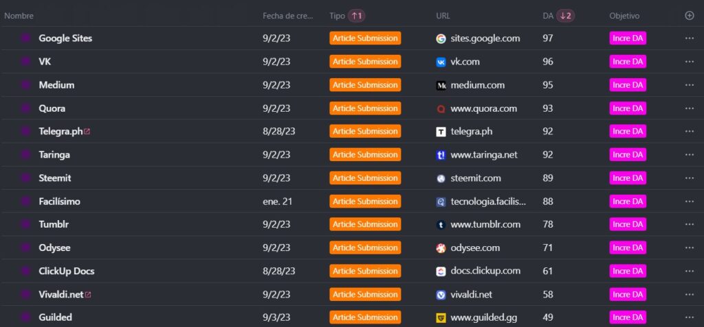 Backlinks para el SEO