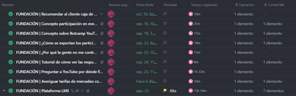 Generación de valor