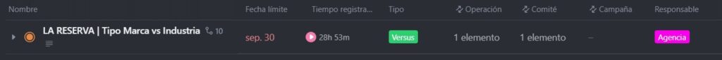 Investigaciones de marketing digital
